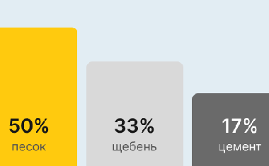 Бетон М350 В25 в Тюмени и Тюменской области
