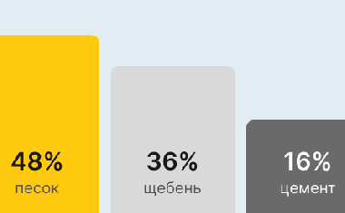 Бетон М300 В22,5 в Тюмени